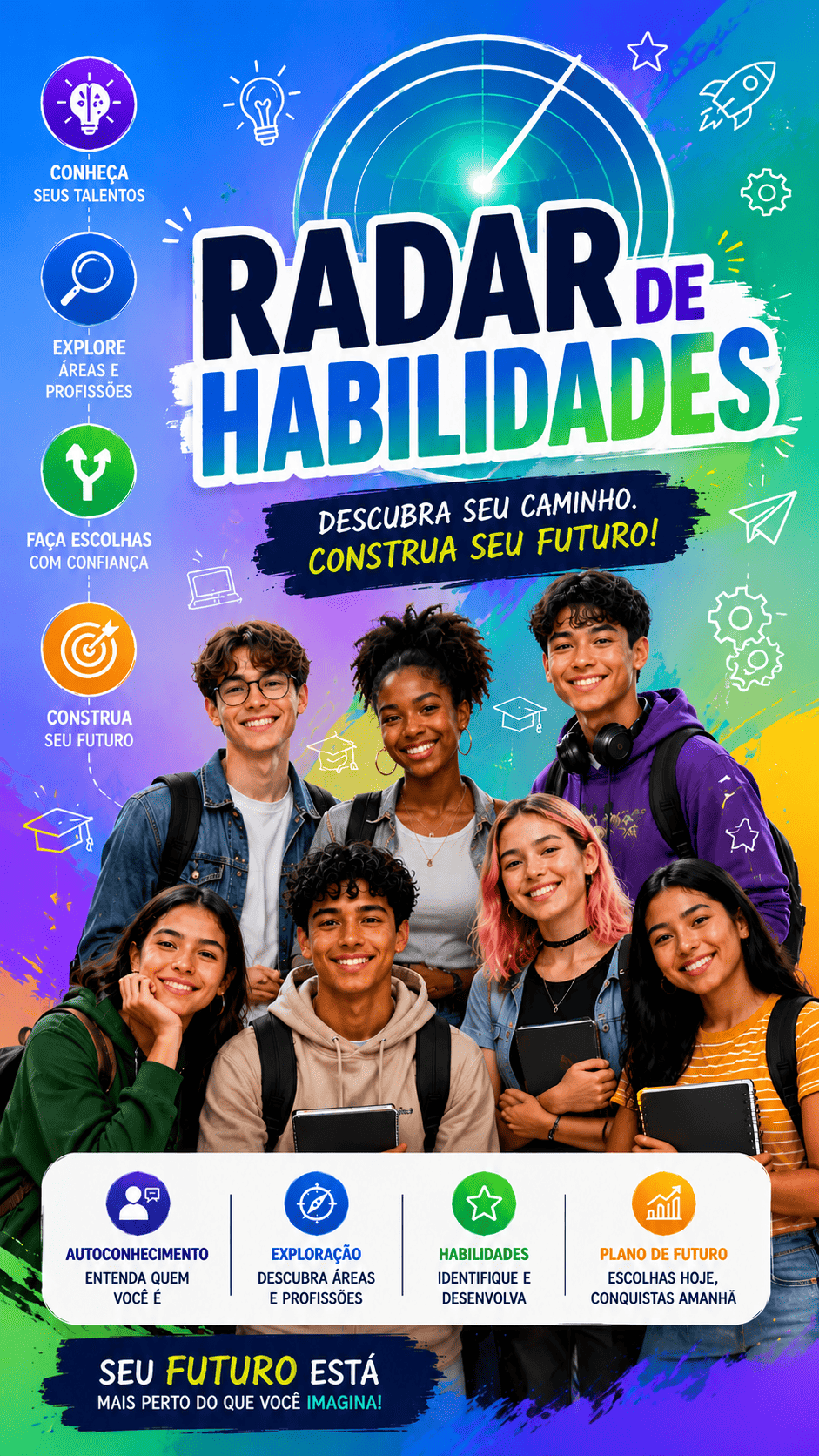Radar de Habilidades